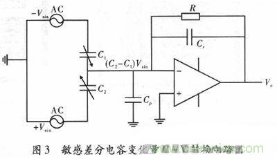微機械、雙軸的電容式加速度傳感器的“升級再造”
