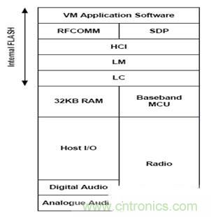 實用電路匯總:藍牙耳機及其放大電路的設計