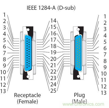 接口知識匯總:話說接口是如何聯絡主機和外設的?