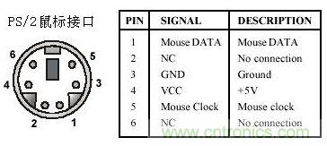 接口知識匯總:話說接口是如何聯絡主機和外設的?