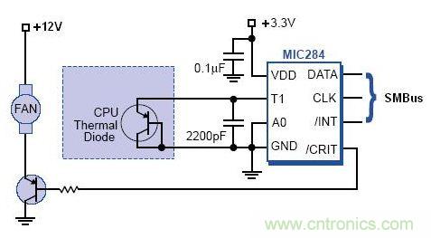 接口知識匯總:話說接口是如何聯絡主機和外設的?