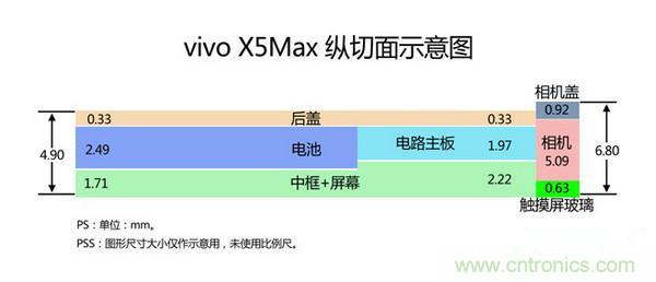 有圖有真相！暴拆VIVO X5 MAX,揭秘“最薄之謎”