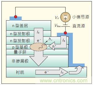 提升可見光通信系統(tǒng)性能,發(fā)展LED器件才是“硬道理”