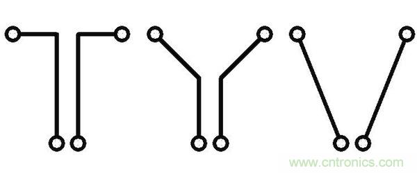 如果沒有并行導線段,版圖性能將得到很大的提升,因為并行導線段經常是串擾的來源。隨著并行導線長度的增長,串擾等級將呈線性增加。當并行導線之間的間距增加時,串擾則呈二次方減小。讓我們把兩條并行的1mm長導線在間距為d時所產生的串擾等級設為e。 如果導線段之間有個夾角,那么當這個夾角增加時,串擾等級將下降。這時的串擾不取決于導線長度,僅受限于夾角值: 其中α代表導線段之間的夾角。 圖5:如何導線段之間有個夾角,那么串擾等級將隨這個夾角的增加而減小(d:導線段之間的距離,α:導線段之間的夾角)。 下面考慮三種導線布線方式。在圖2中的左邊(90度布局),由于并行線段而存在最大的導線長度和最大的電磁干擾值。在圖2的中間(45度布局),導線長度和電磁干擾值都減小了。在圖2的右邊(任意角度),導線長度最短,也沒有并行的導線段,因此干擾值可以忽略不計。 圖6:三種導線布線方式。 因此任意角度布線有助于減小總的導線長度,并顯著減少電磁干擾。另外你應該還記得對信號延時的影響吧(導線方向不應該并行,并且不應該垂直于PCB玻璃纖維方向)。