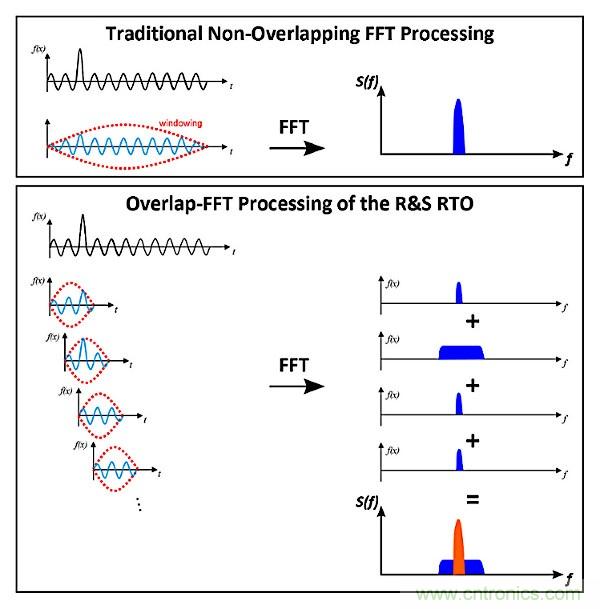 示波器用于電磁干擾排查!這個可以有!