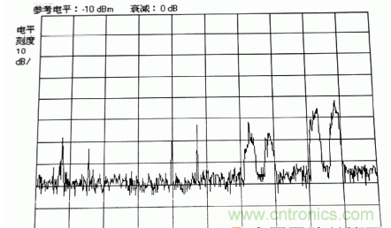 國(guó)防最前沿：電磁環(huán)境自動(dòng)測(cè)試，衛(wèi)星地球站接招吧！