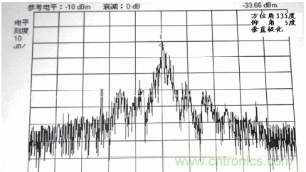 國(guó)防最前沿：電磁環(huán)境自動(dòng)測(cè)試，衛(wèi)星地球站接招吧！