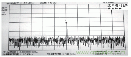 國(guó)防最前沿：電磁環(huán)境自動(dòng)測(cè)試，衛(wèi)星地球站接招吧！