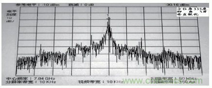 國(guó)防最前沿：電磁環(huán)境自動(dòng)測(cè)試，衛(wèi)星地球站接招吧！