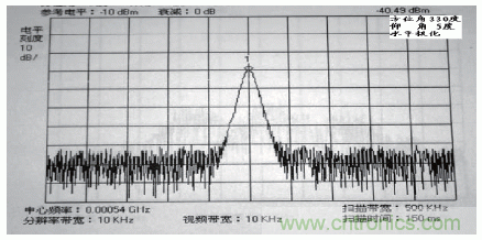 國(guó)防最前沿：電磁環(huán)境自動(dòng)測(cè)試，衛(wèi)星地球站接招吧！