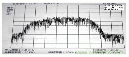 國(guó)防最前沿：電磁環(huán)境自動(dòng)測(cè)試，衛(wèi)星地球站接招吧！
