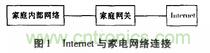 家電熱潮掀起半邊天！智能家電互聯技術“星火燎原”