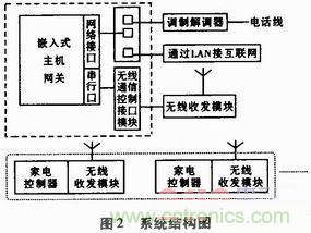 家電熱潮掀起半邊天！智能家電互聯技術“星火燎原”