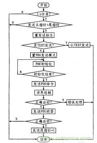 案例解析:遠程直流電源監控系統的設計