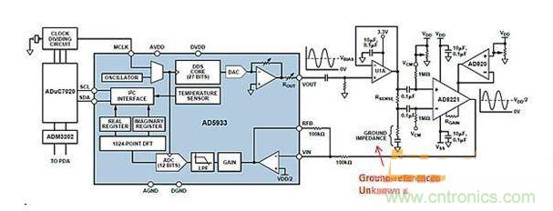 ADI AD5933與AFE相配合,用于測量凝血測量系統(tǒng)中的地基準阻抗
