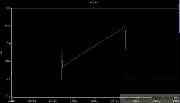 MOS管如何發力，使反激電源達到90%效率