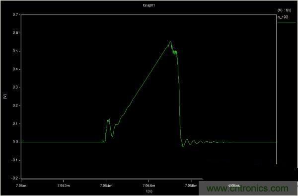 MOS管如何發力，使反激電源達到90%效率