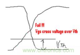 菜鳥升級(jí)攻略:開關(guān)電源測(cè)量的經(jīng)驗(yàn)匯總