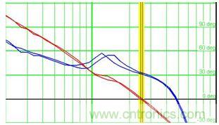 菜鳥升級(jí)攻略:開關(guān)電源測(cè)量的經(jīng)驗(yàn)匯總