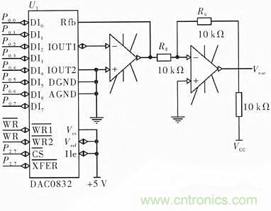 節能型供熱溫度控制器的設計