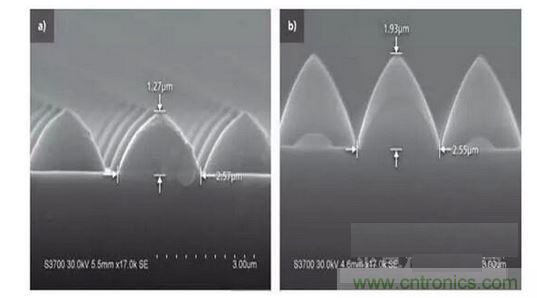圖案化藍寶石基板結構可以發生變化。例如,1.3微米高,2.5微米寬的晶片(a)到1.9微米高,2.6微米寬的晶片(b)