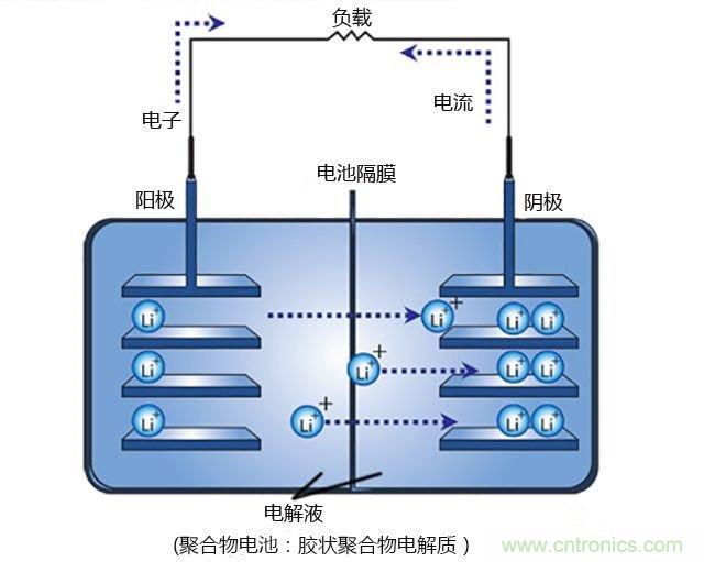 鋰電池將被替代，鎂電池或成不二選擇？