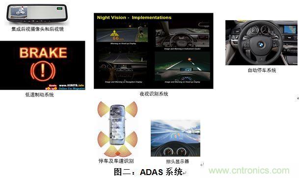 什么電源能夠提高汽車的燃油經(jīng)濟(jì)性?