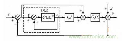 什么是微處理器重復(fù)控制?對逆變器有什么作用?