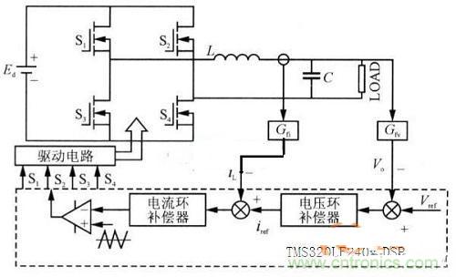 什么是微處理器重復(fù)控制?對逆變器有什么作用?