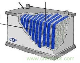 超級(jí)電容為電動(dòng)車供電，要面臨哪些挑戰(zhàn)？