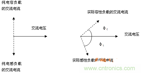 功率因數還分正負，沒聽說過？
