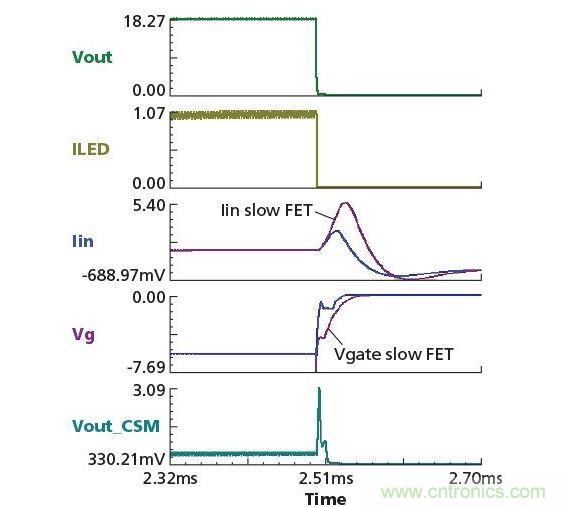 標(biāo)準(zhǔn)有線和無線網(wǎng)絡(luò)將在物理樓宇系統(tǒng)和樓宇管理設(shè)備之間承載傳遞相對簡單的命令和數(shù)據(jù)