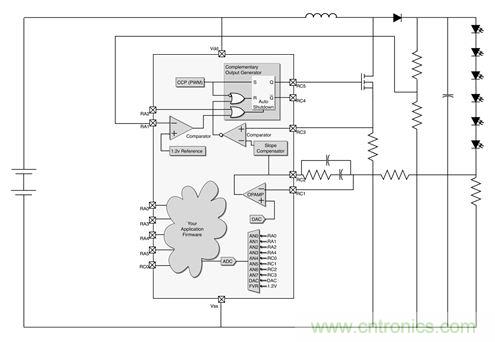專家解讀:如何實(shí)現(xiàn)電源智能化?