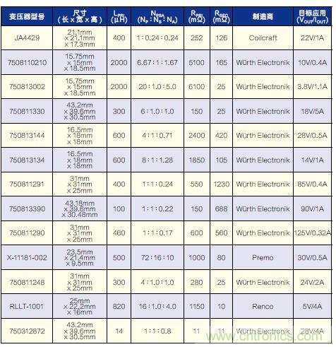 有了高壓反激式控制器，視頻安防系統“有如神助”！