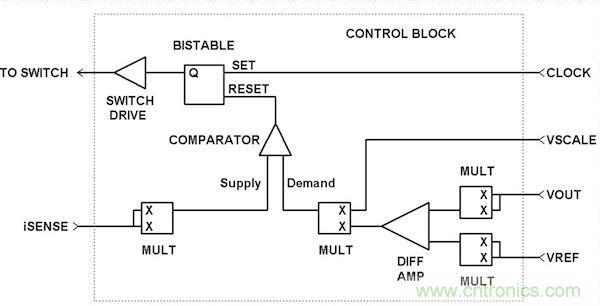 名家解析:適合電源分配網絡應用的PEB