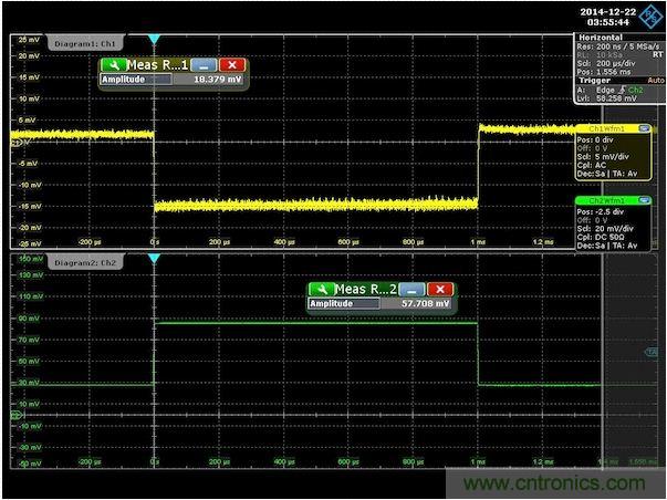 名家解析:適合電源分配網絡應用的PEB