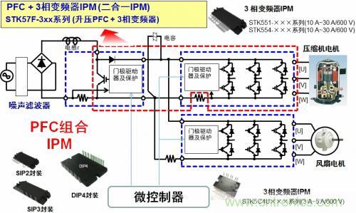想要更節能的白家電?安森美設計來助你