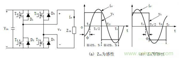 諧振型DC-DC變換器實(shí)現(xiàn)ZVS、ZCS 條件，要達(dá)到什么條件？