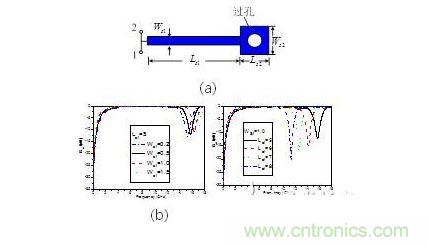 并聯(lián)短路枝節(jié)（a） 示意圖。 傳輸特性隨（b）線寬，（c） 長度變化情況