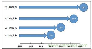 工業(yè)計(jì)算機(jī)的主板該如何選型?有哪些竅門?