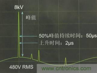 別小看電氣的一瞬間！什么是瞬態？