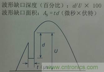 別小看電氣的一瞬間！什么是瞬態？