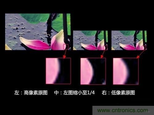 iPhone 6s告別800萬像素，探秘新攝像頭“1.22微米像素”