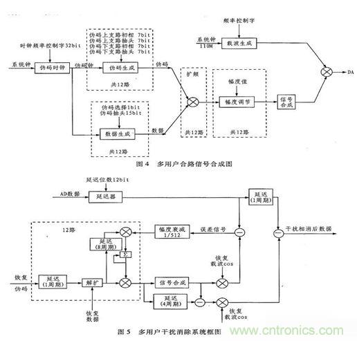 算法簡單又有效,消除多用戶鏈路數據傳輸干擾的方法