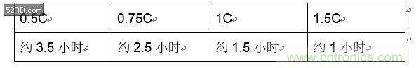 手機快充技術(shù)全面來襲,該如何選擇合適的充電方案