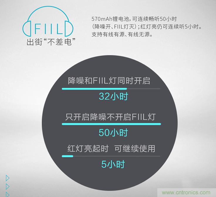 頭條哥的夢(mèng)想之作!FIIL耳機(jī)能讓汪峰上頭條否?