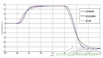從系統模塊開發設計到仿真，都在這里了！