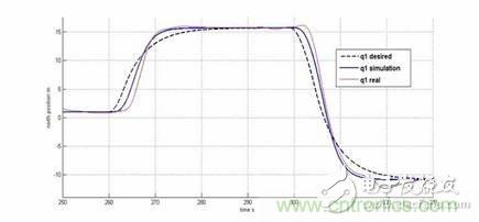 從系統模塊開發設計到仿真，都在這里了！