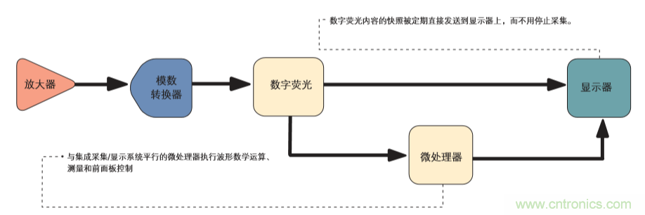 示波器的分類簡介都在這里，趕緊收藏吧！