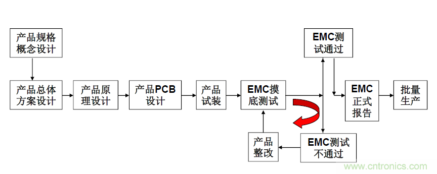 劇透:電路保護與電磁兼容研討會精彩內容搶先看